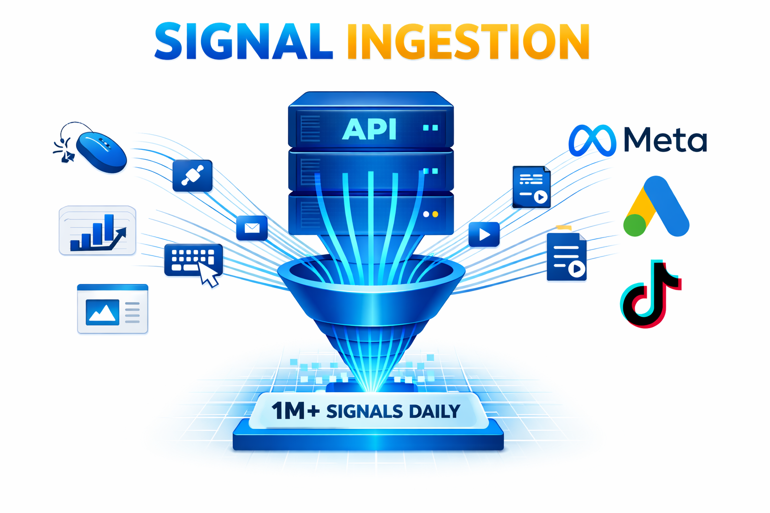 Signal Ingestion